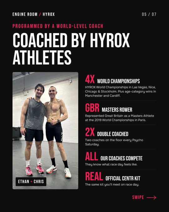 Programmed by a world-level coach. Ethan and Chris. Four HYROX World Championships in Las Vegas, Nice, Chicago and Stockholm, plus age-category wins in Manchester and Cardiff. Great Britain Masters rower at the 2019 World Championships in Paris. Two coaches every Psycho Saturday. All our coaches compete. Official Centr kit: the same kit you meet on race day.